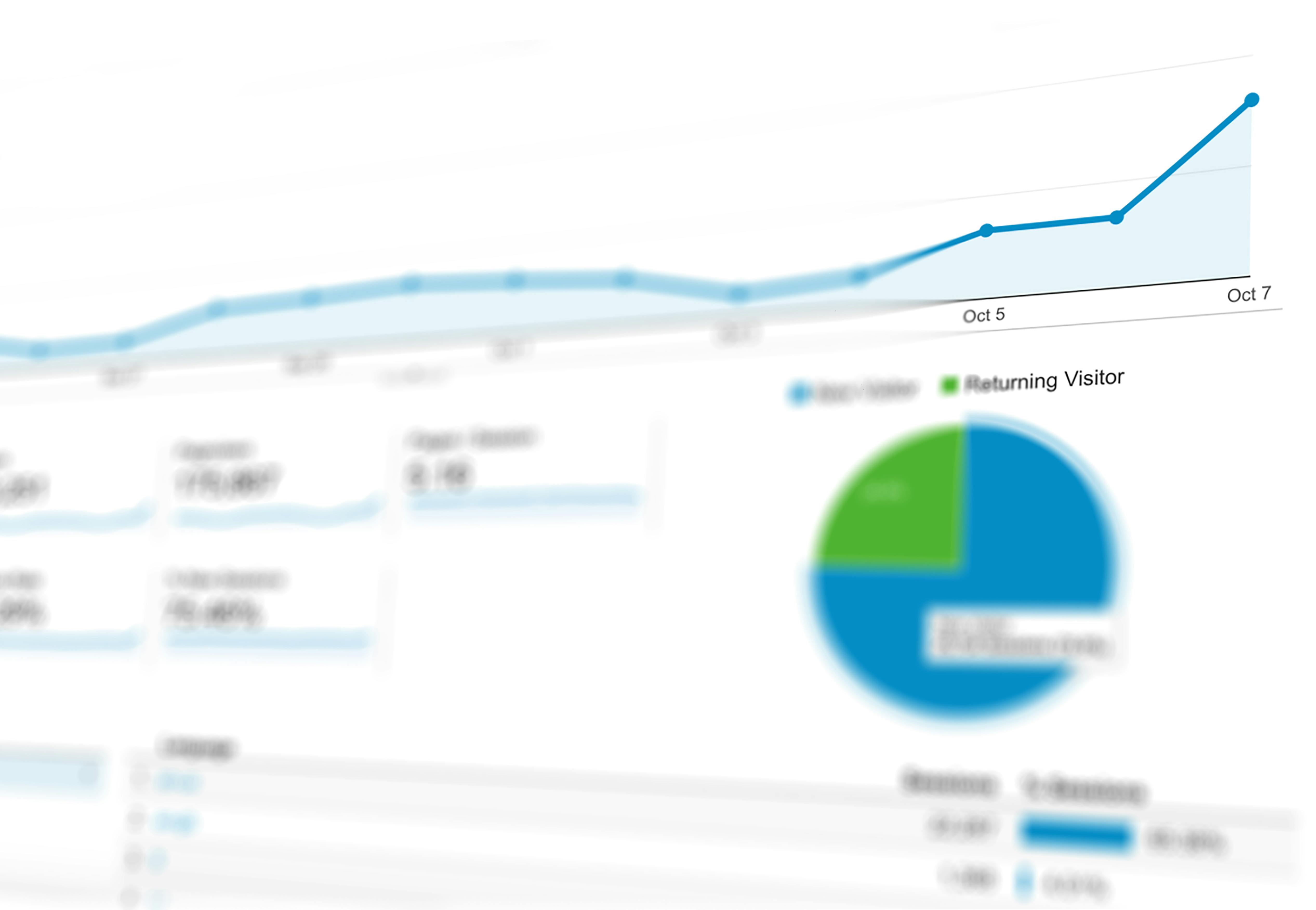 Blurred Google Analytics dashboard showing an upward trending line chart and new vs returning visitor pie chart